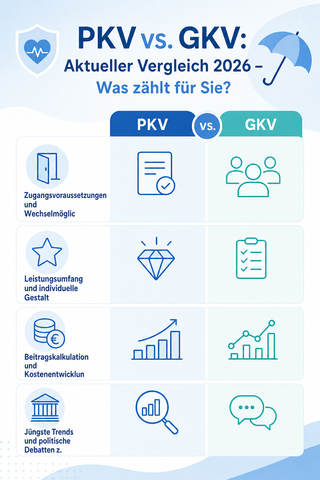 Infografik: PKV vs. GKV: Aktueller Vergleich 2026 – Was zählt für Sie?