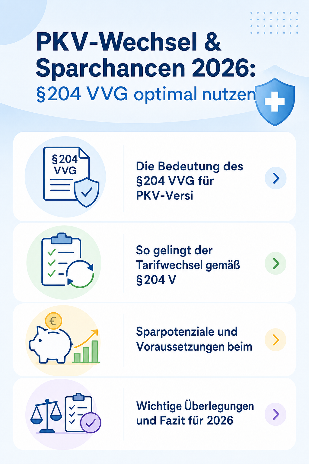 Infografik: PKV-Wechsel & Sparchancen 2026: §204 VVG optimal nutzen