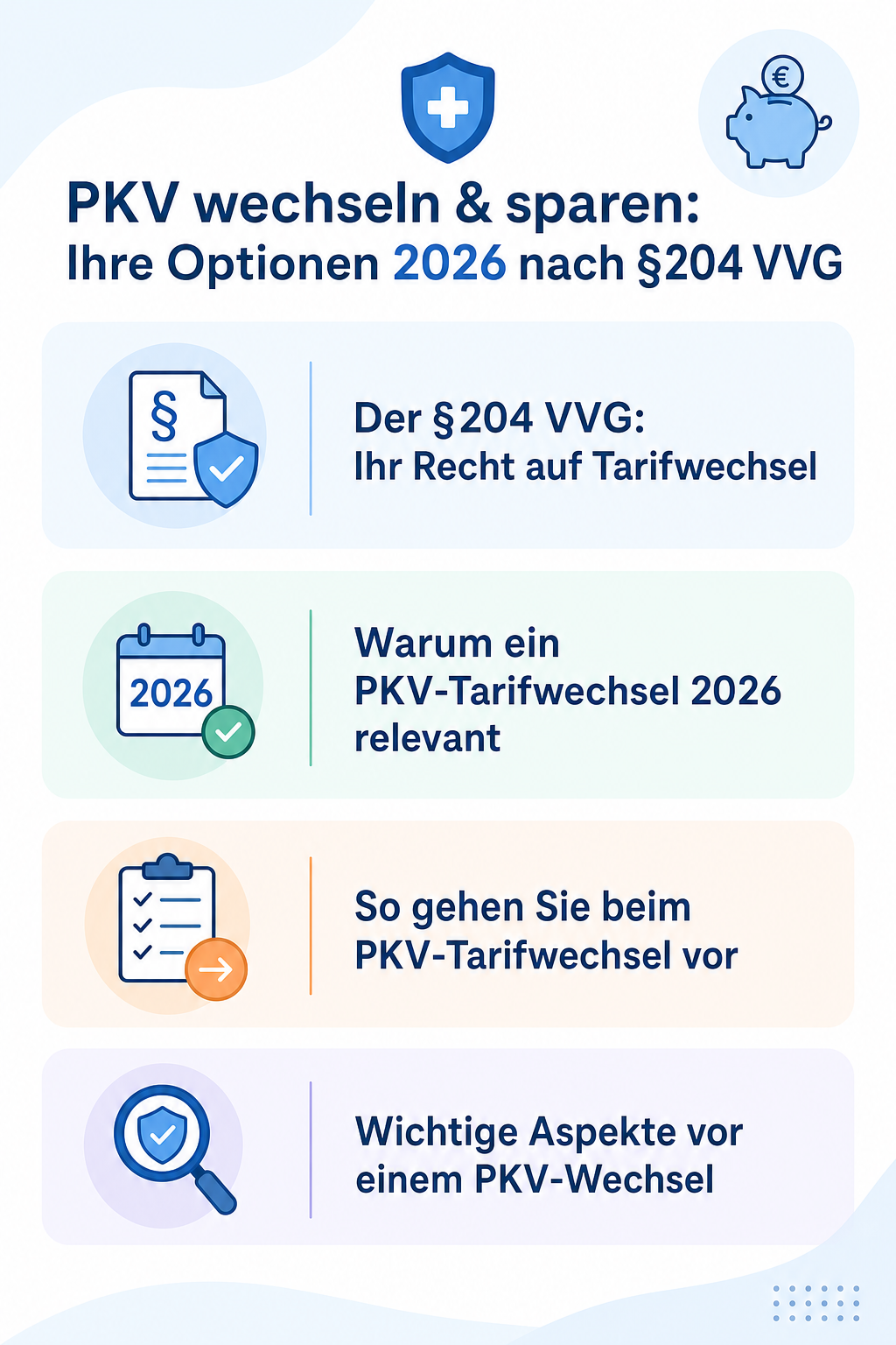 Infografik: PKV wechseln & sparen: Ihre Optionen 2026 nach §204 VVG