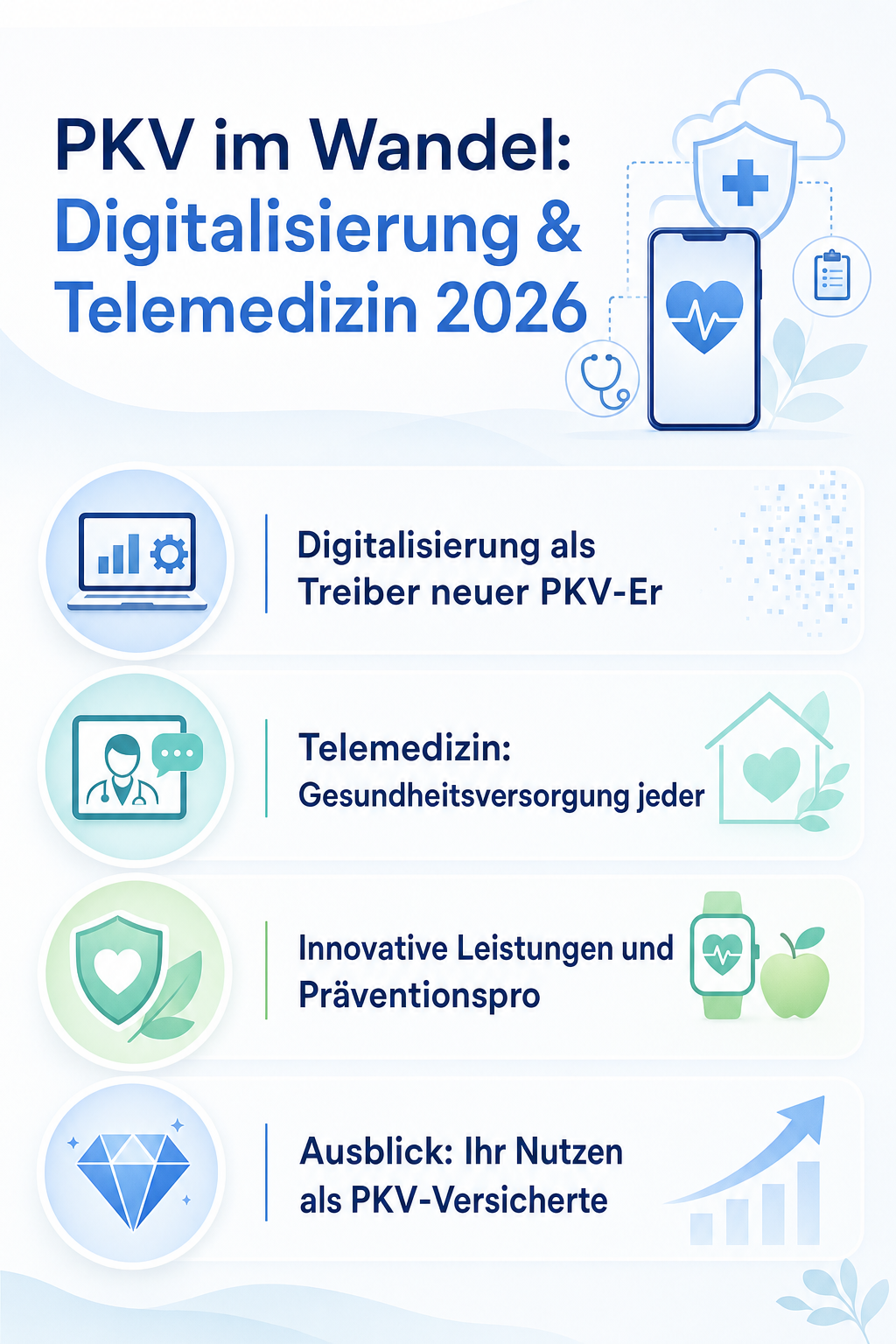 Infografik: PKV im Wandel: Digitalisierung & Telemedizin 2026