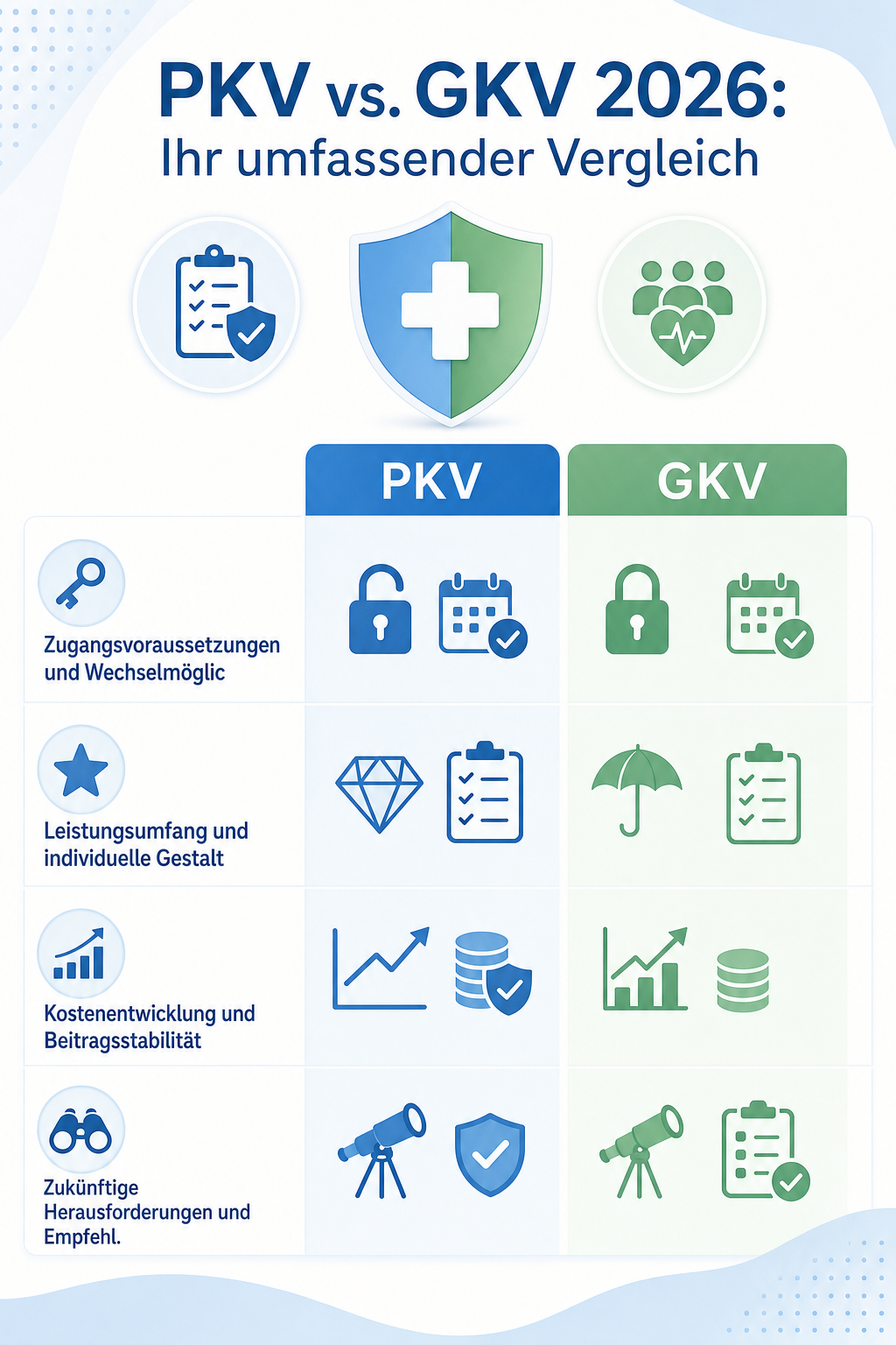 Infografik: PKV vs. GKV 2026: Ihr umfassender Vergleich