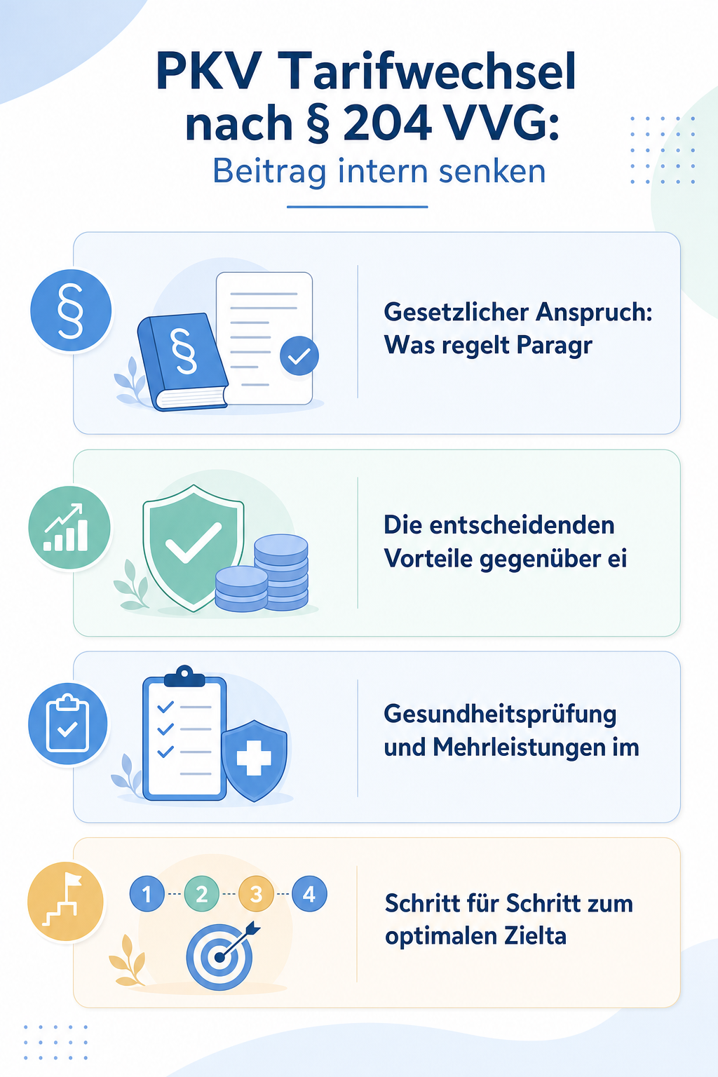 Infografik: PKV Tarifwechsel nach § 204 VVG: Beitrag intern senken