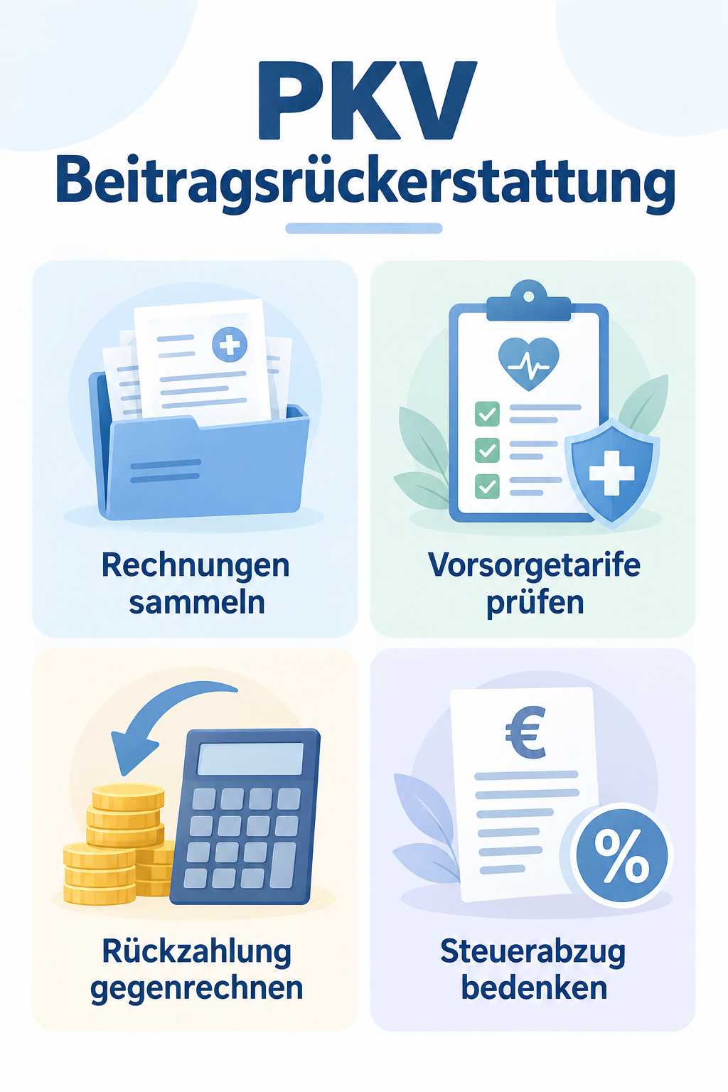 Infografik: PKV Beitragsrückerstattung: So funktioniert Ihr Bonus