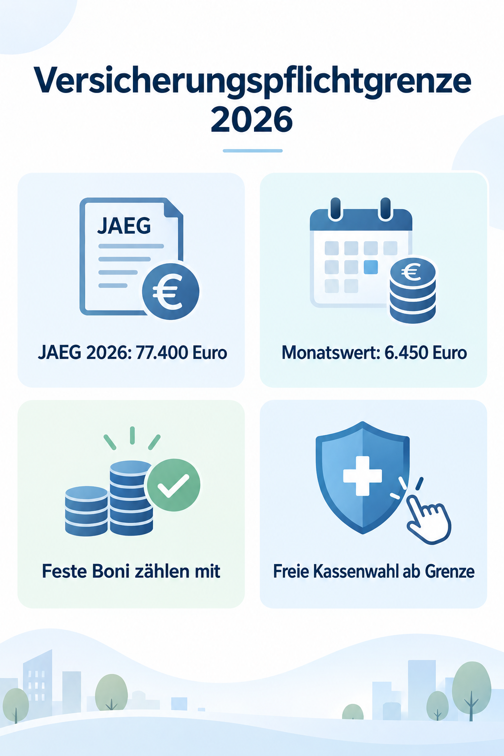 Infografik: Versicherungspflichtgrenze 2026: Werte und PKV-Folgen