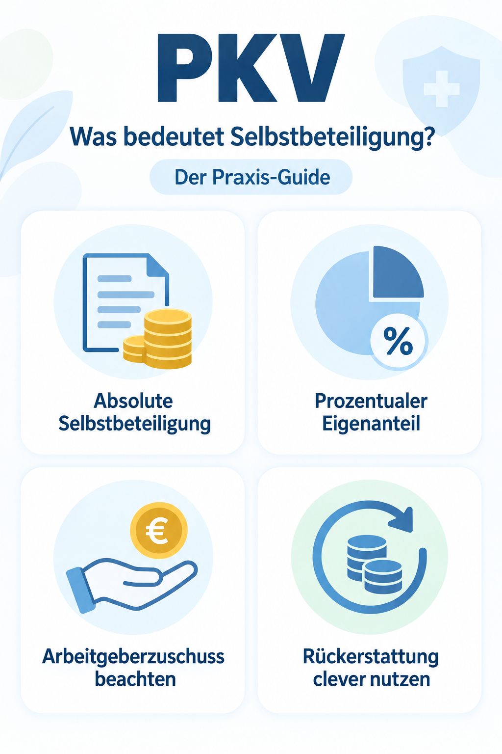 Infografik: PKV: Was bedeutet Selbstbeteiligung? Der Praxis-Guide