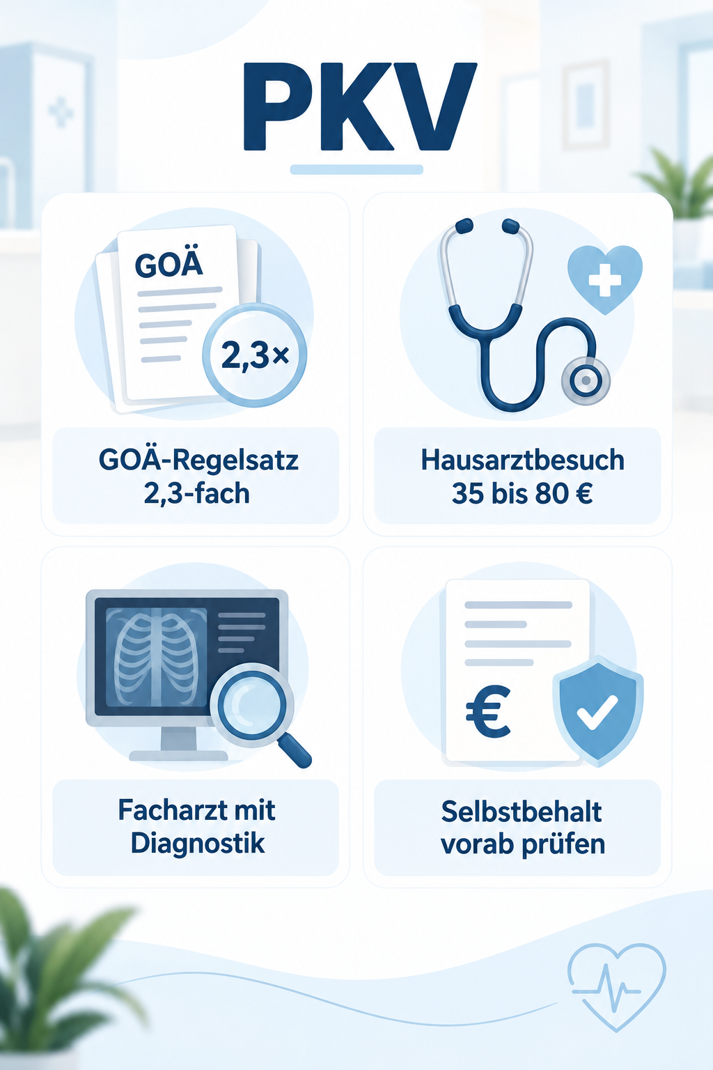 Infografik: PKV: Was kostet ein Arztbesuch in der Praxis?