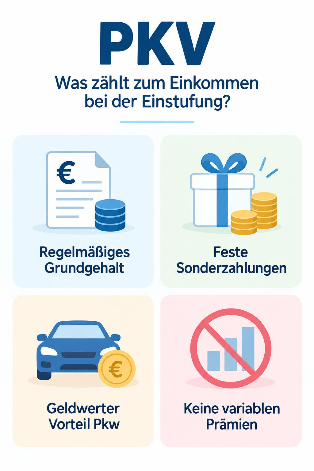 Infografik: PKV: Was zählt zum Einkommen bei der Einstufung?
