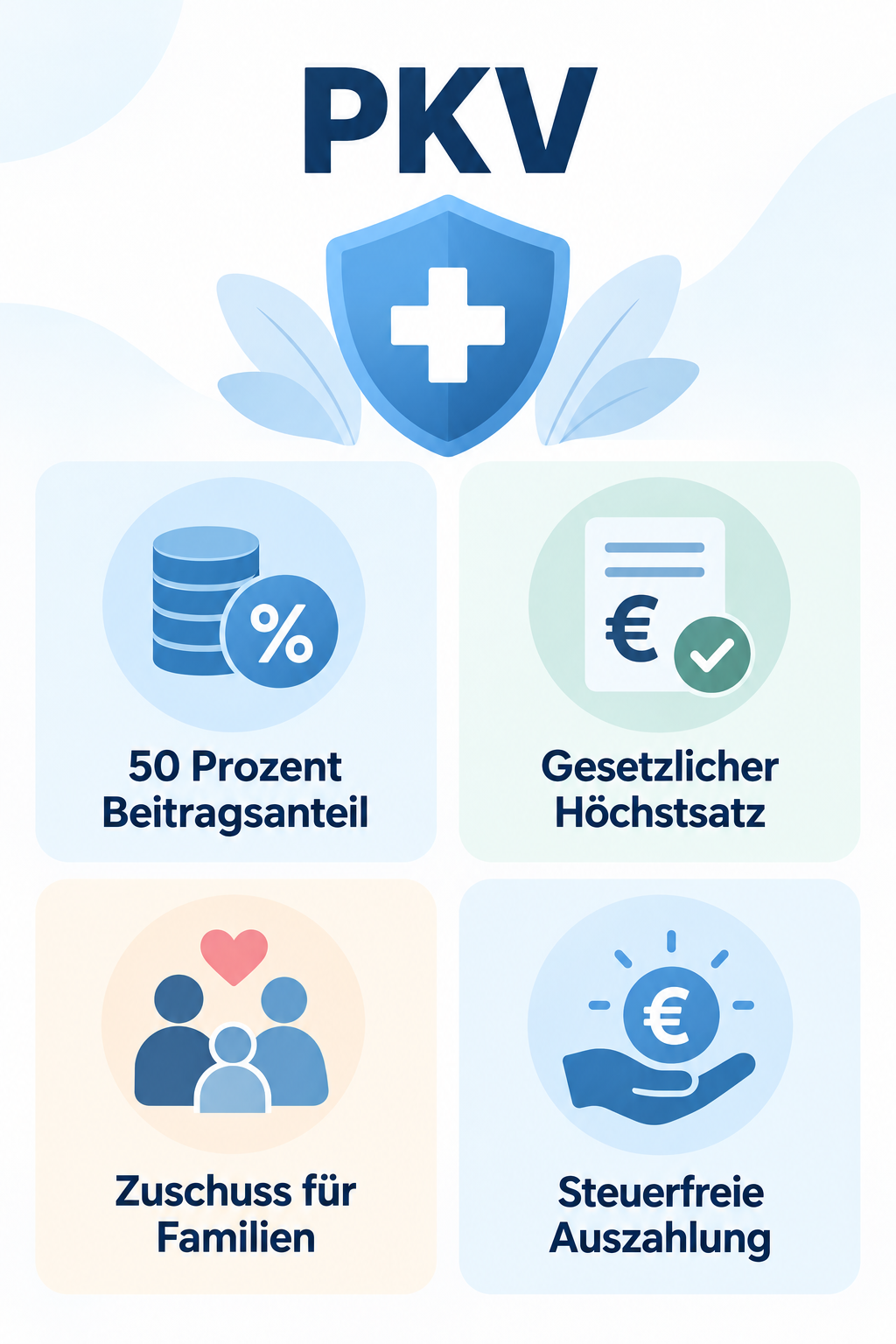 Infografik: PKV: Was zahlt der Arbeitgeber? Zuschuss berechnen