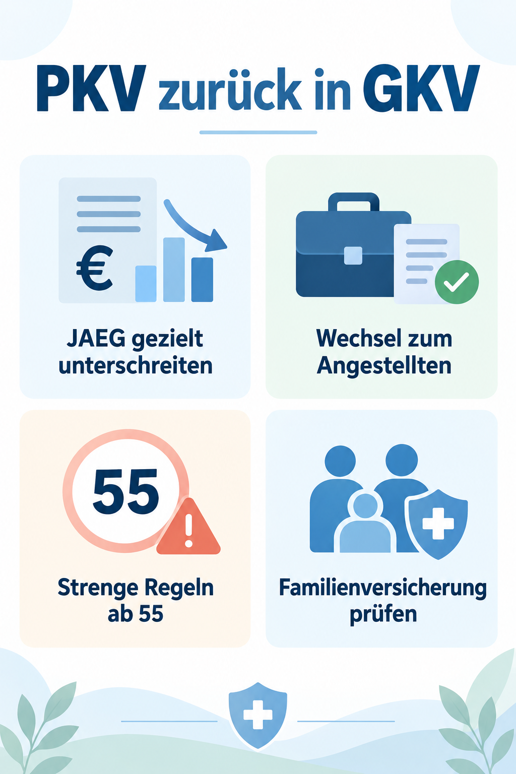 Infografik: PKV zurück in GKV: Wie der Wechsel gelingt