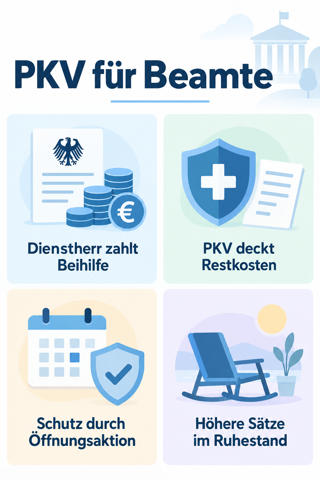 Infografik: PKV für Beamte: Ihr Wegweiser zu Beihilfe und Tarifen