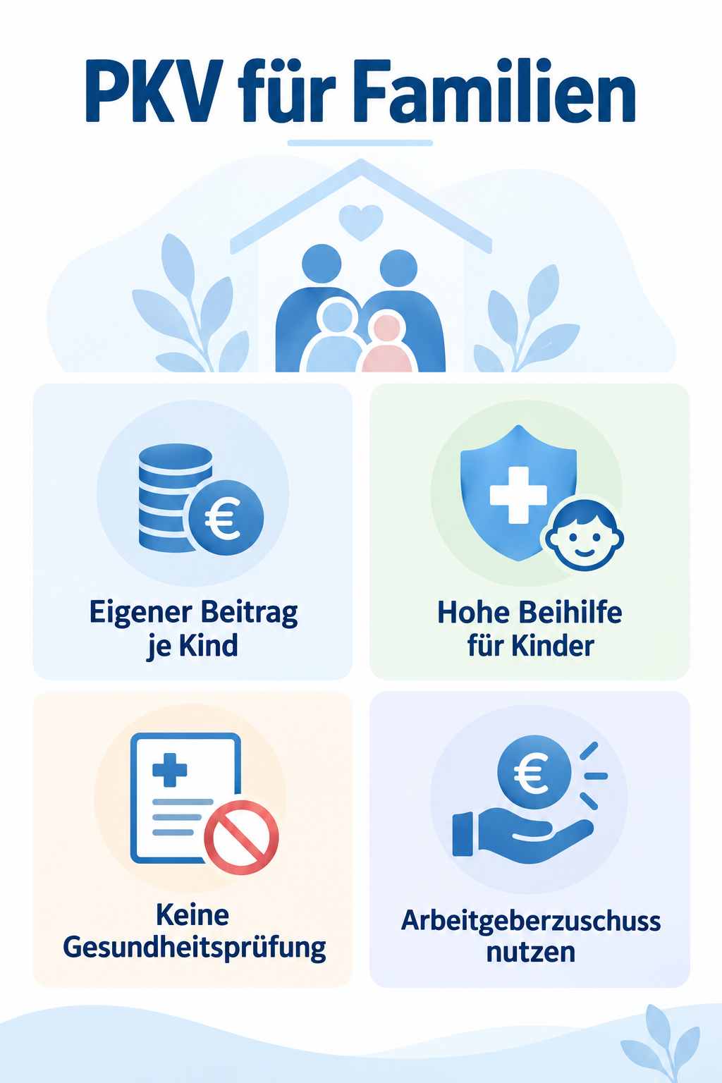Infografik: PKV für Familien: Kosten, Regeln und Praxistipps