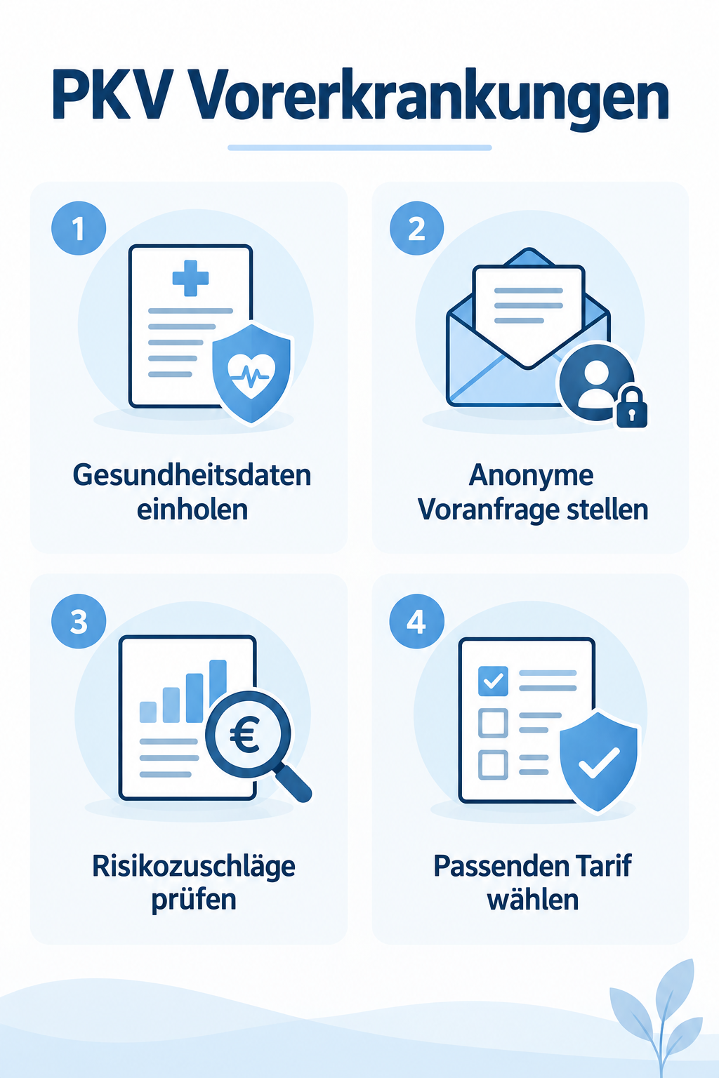 Infografik: PKV Vorerkrankungen: Aufnahmechancen und Risikozuschlag