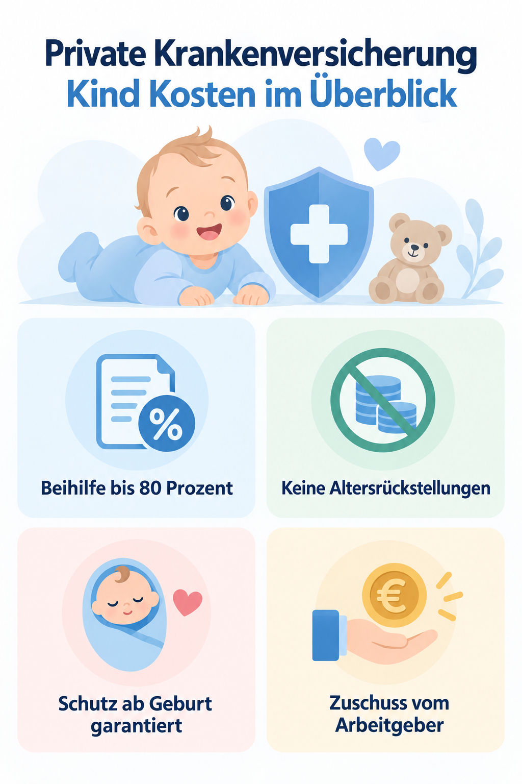Infografik: Private Krankenversicherung Kind Kosten im Überblick