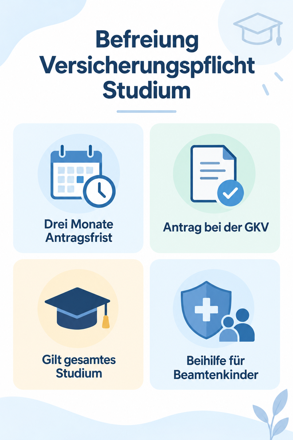 Infografik: Befreiung Versicherungspflicht Studium: Regeln & Fristen