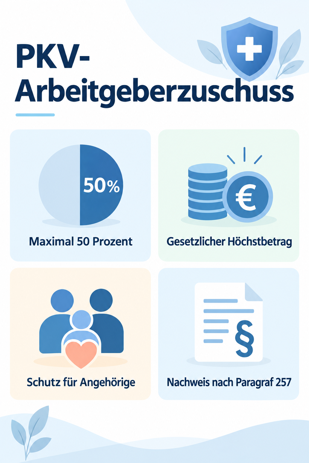 Infografik: PKV-Arbeitgeberzuschuss: Anspruch & Berechnung