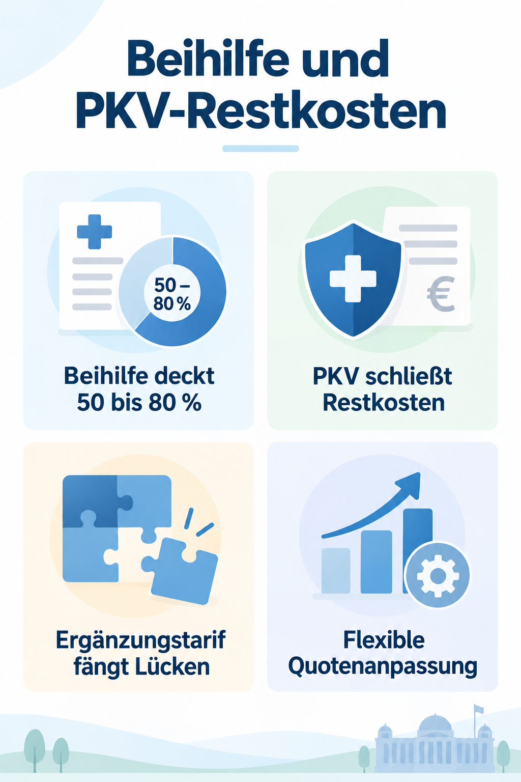 Infografik: Beihilfe und PKV-Restkosten: Schutz für Beamte optimieren