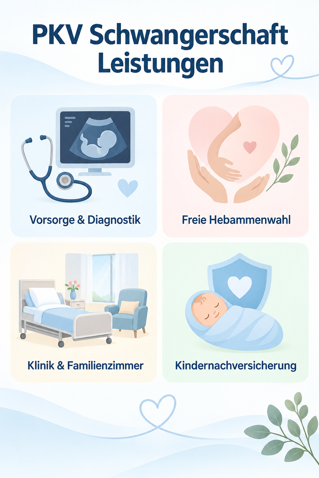 Infografik: PKV Schwangerschaft Leistungen: Was Familien zusteht