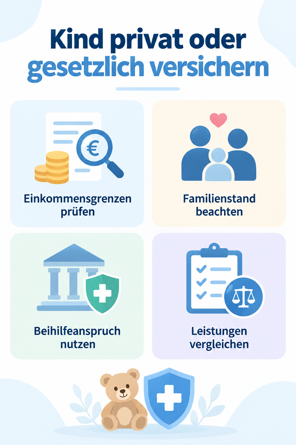 Infografik: Kind privat oder gesetzlich versichern: Die Entscheidung