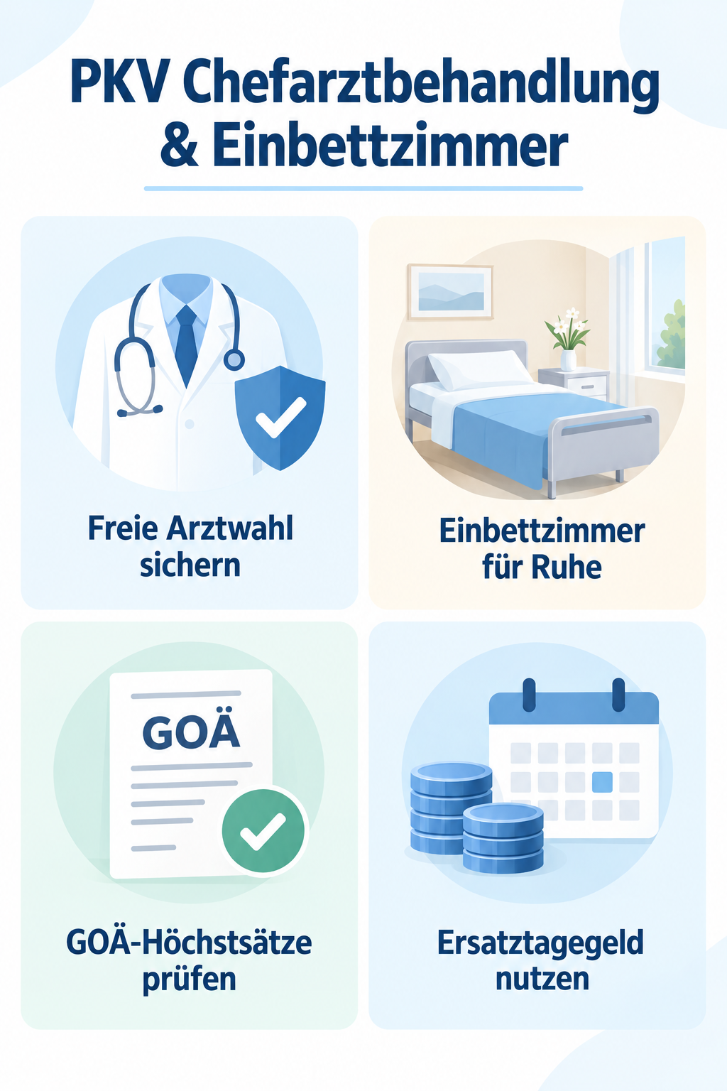 Infografik: PKV Chefarztbehandlung & Einbettzimmer: Tarife & Tipps