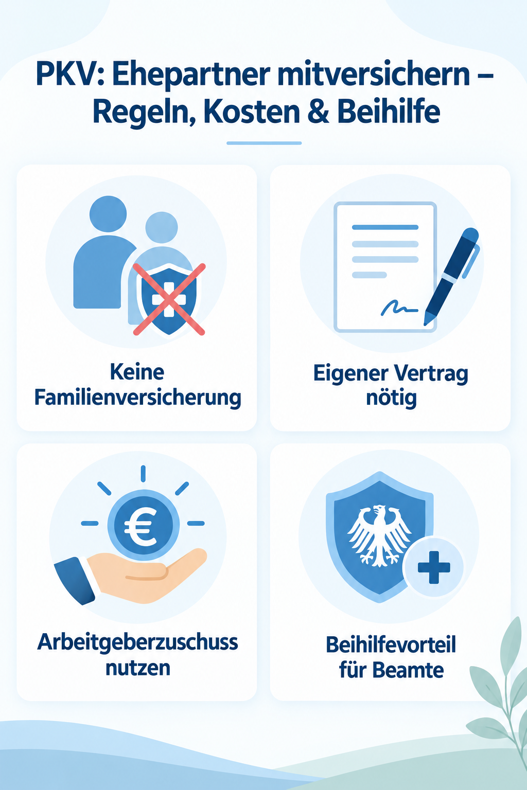 Infografik: PKV: Ehepartner mitversichern – Regeln, Kosten & Beihilfe
